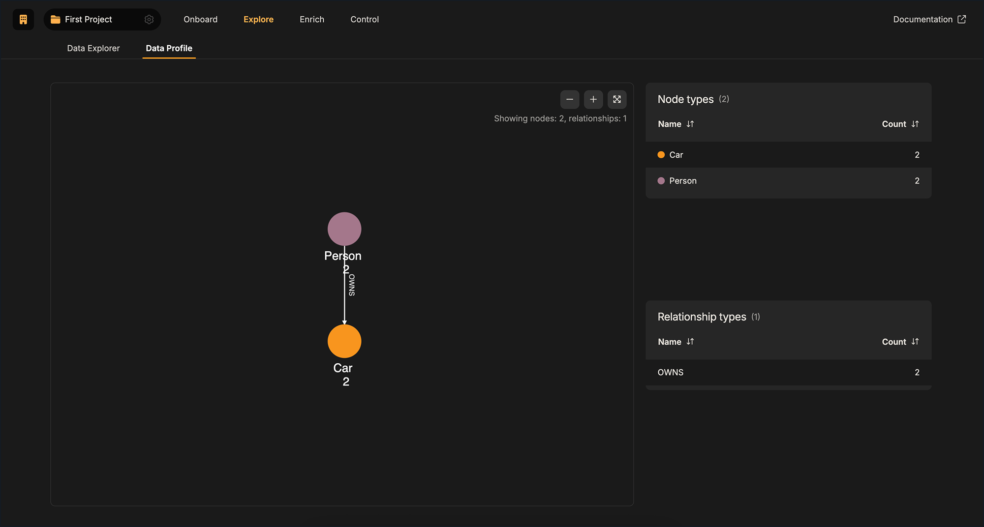 Graph view with a Person node connected to a Car via OWNS; side panels list node and relationship counts.