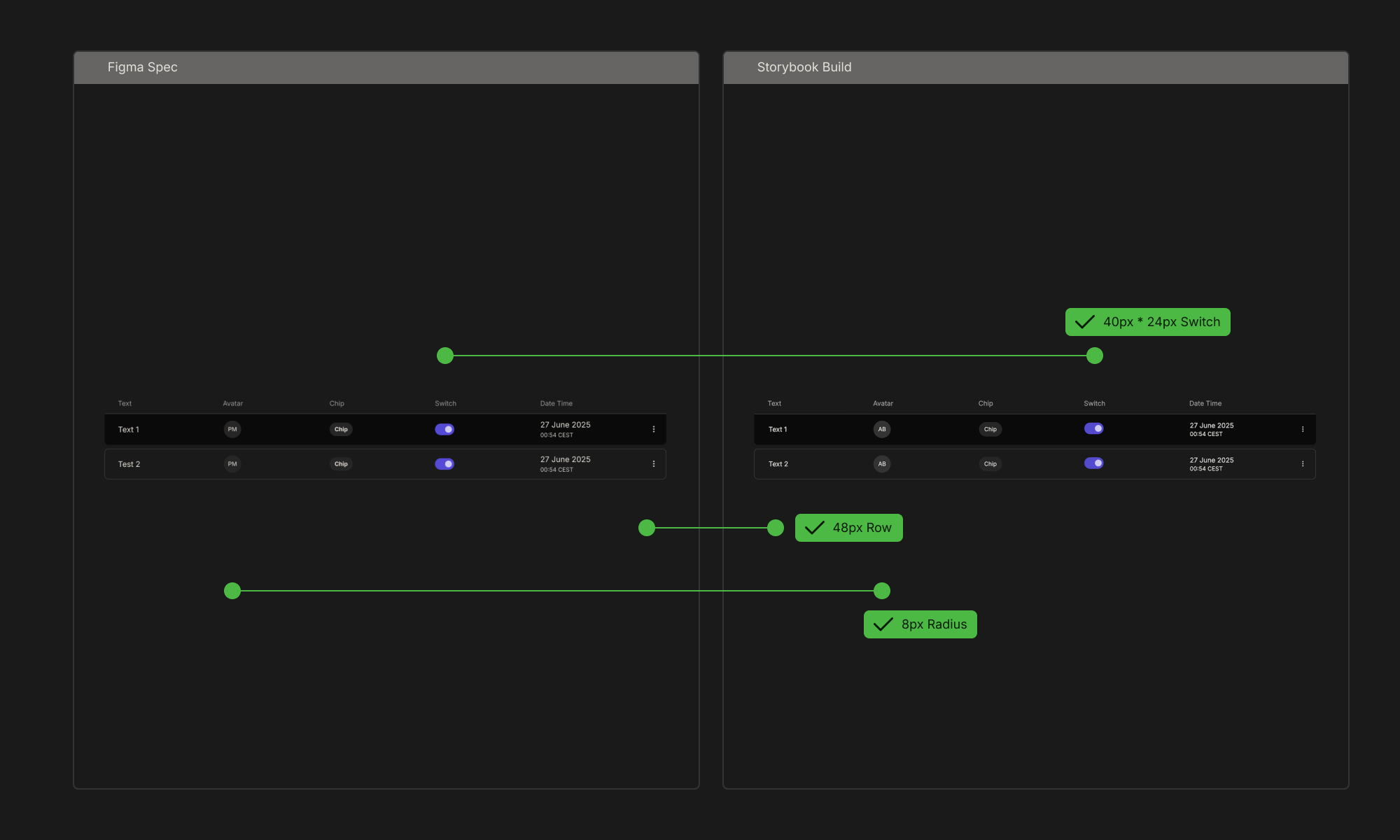 Design = Code, line-for-line.
Every data-grid token, avatar size, chip radius, 48 px rows, is verified in Storybook before we ship.
